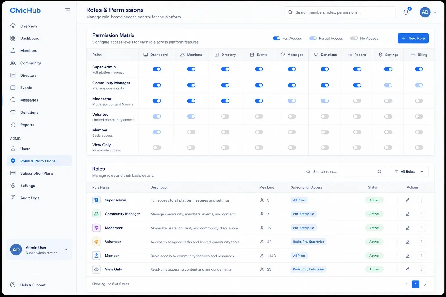 CivicHub — Unified Identity & Multi-Tenant Platform for a Regional Nonprofit Consortium screenshot 1