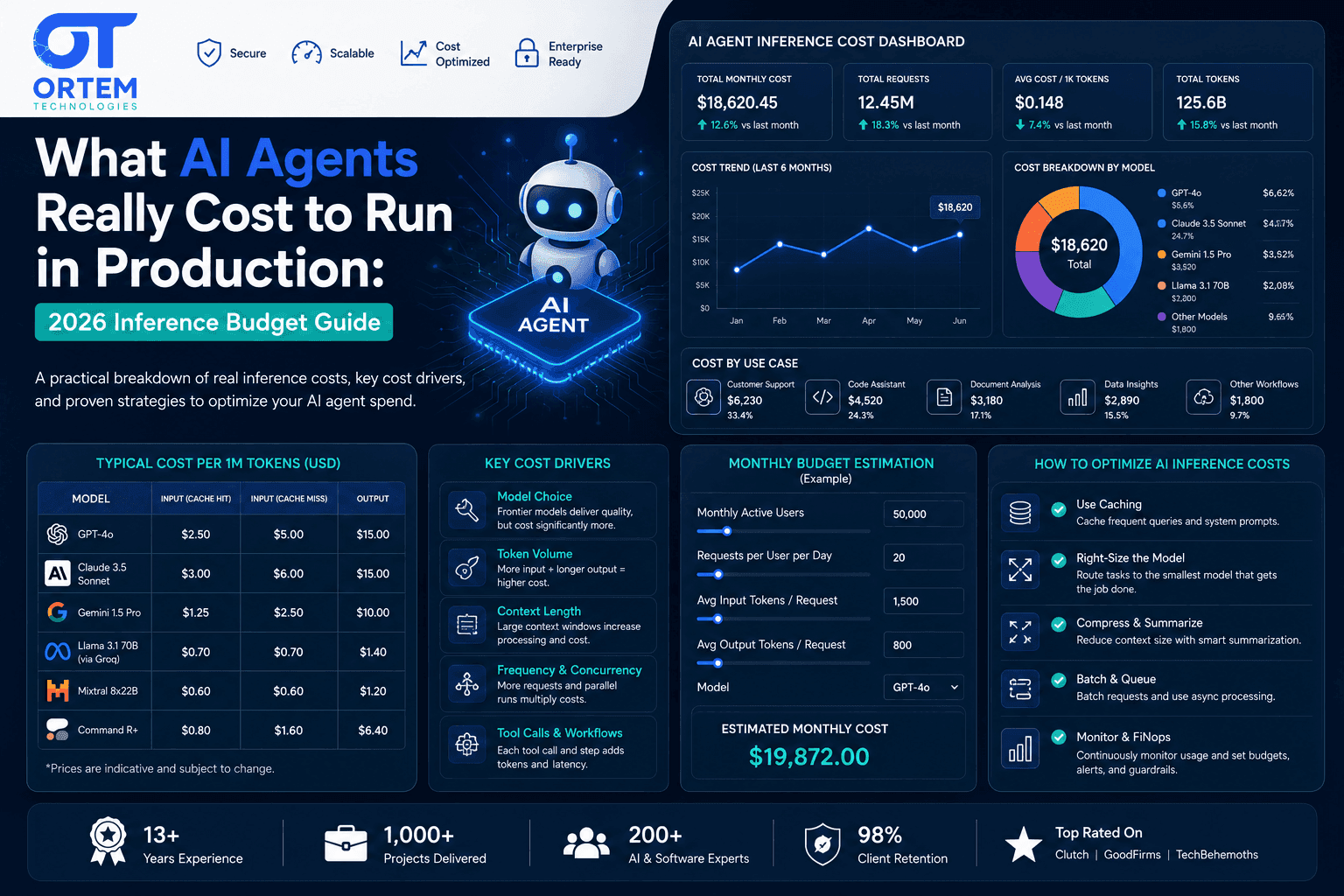 What AI Agents Really Cost to Run in Production: 2026 Inference Budget Guide