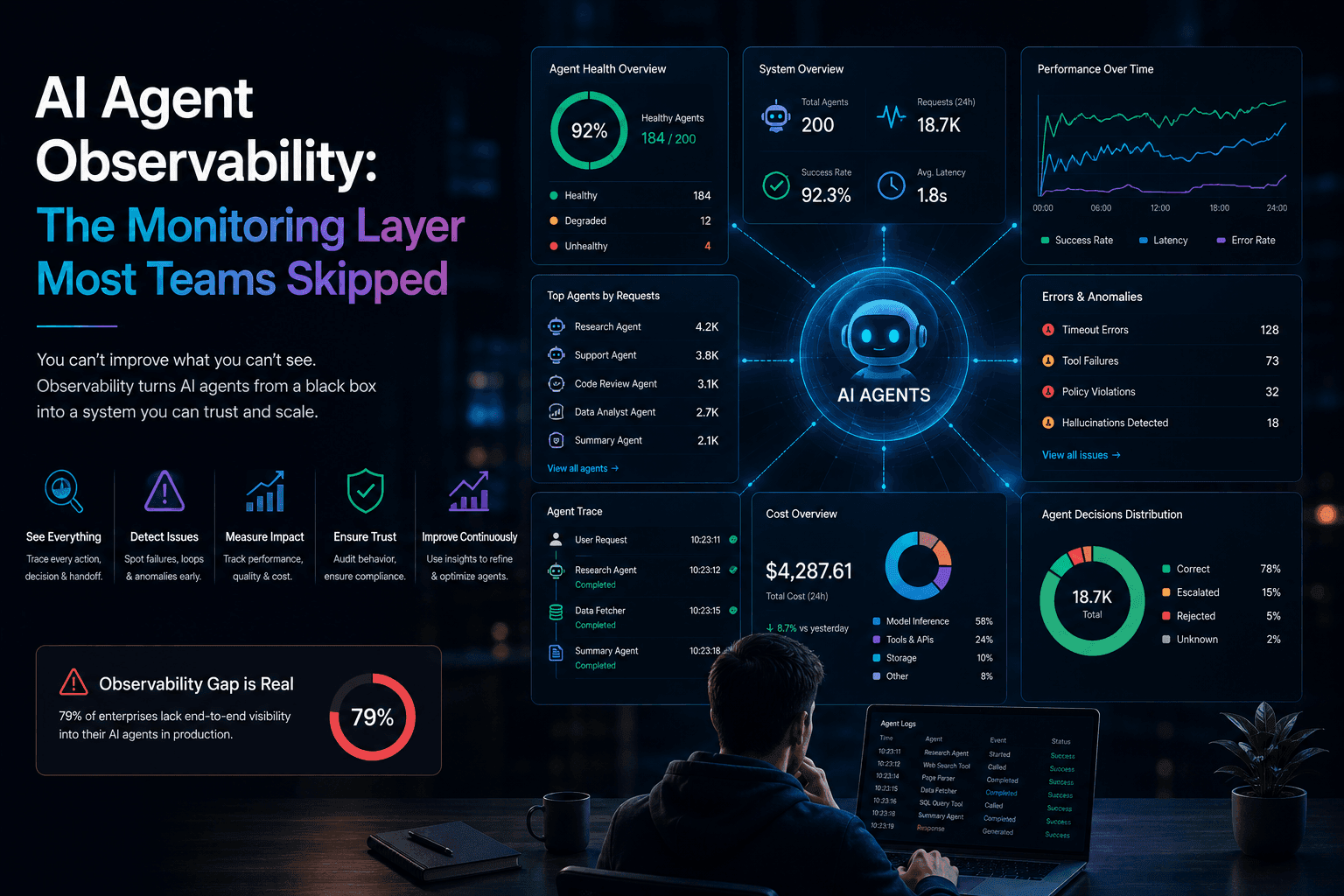 AI Agent Observability: The Monitoring Layer Most Teams Skipped