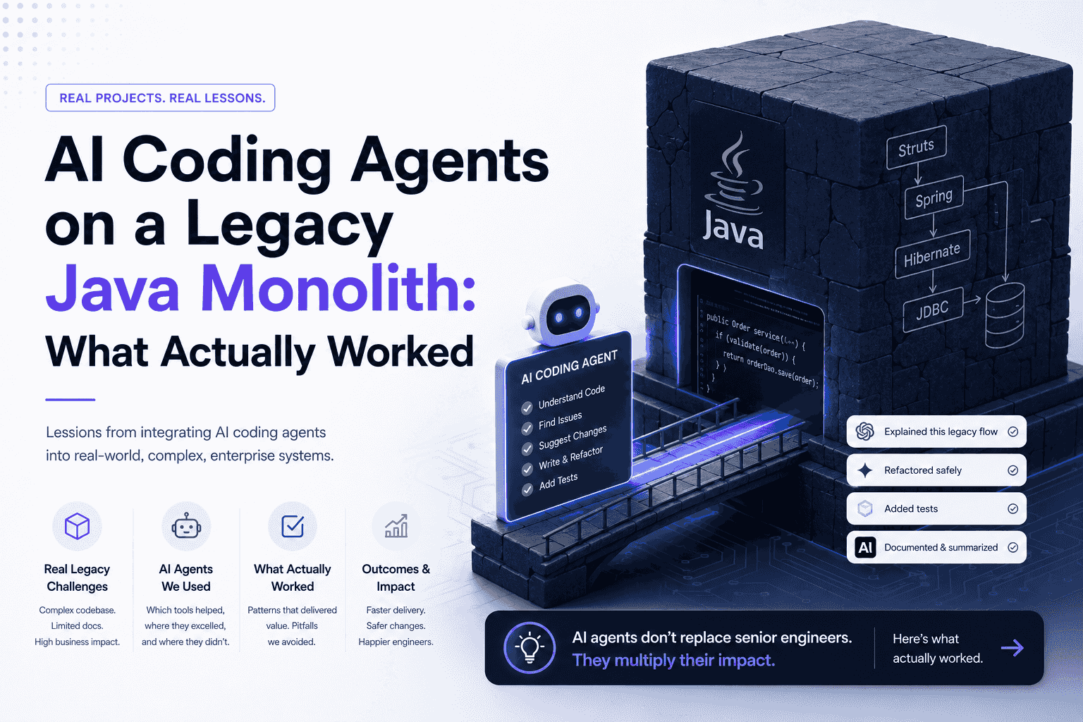 AI Coding Agents on a Legacy Java Monolith: What Actually Worked