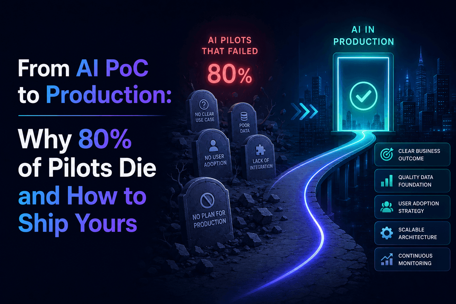 From AI PoC to Production: Why 80% of Pilots Die and How to Ship Yours