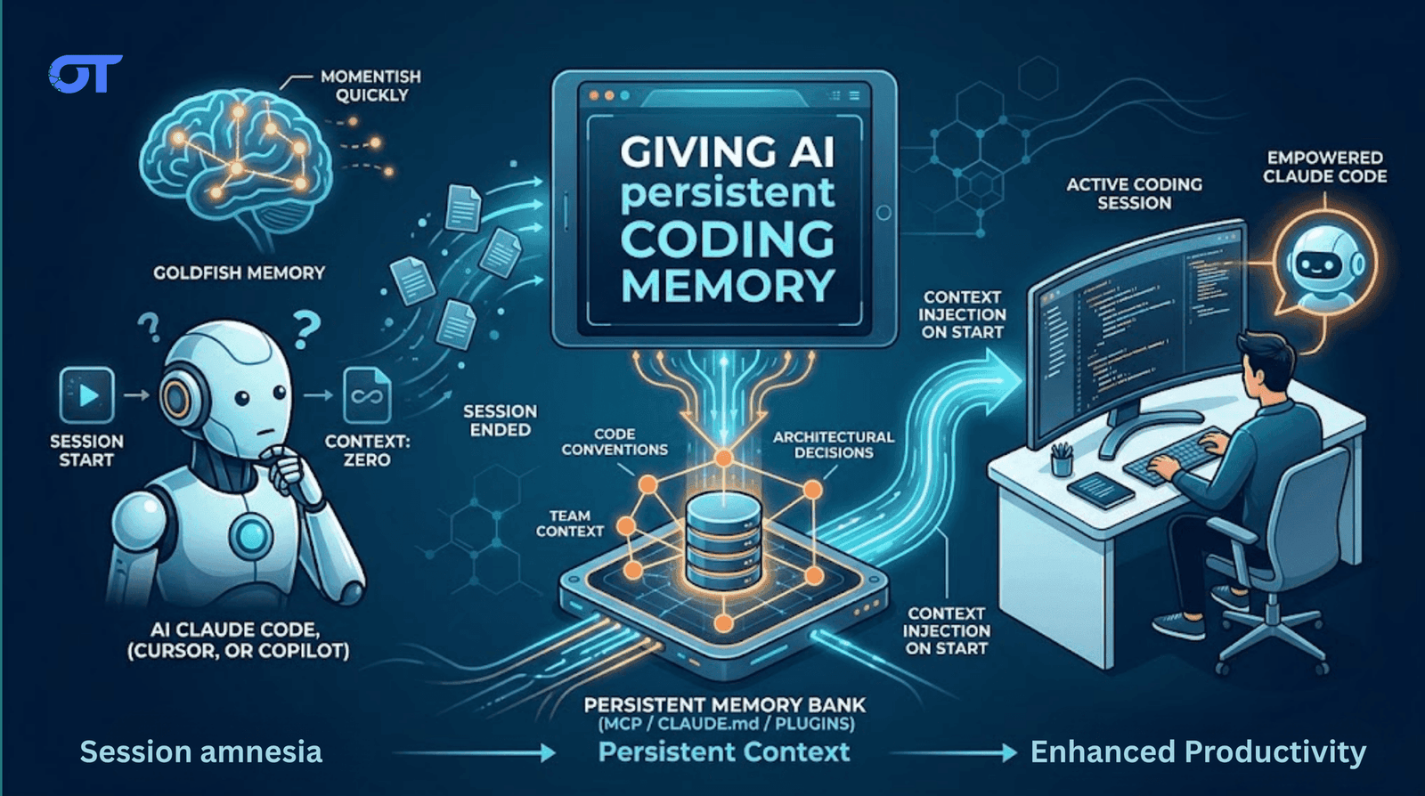 How to Handle Memory in Your AI Coding Setup