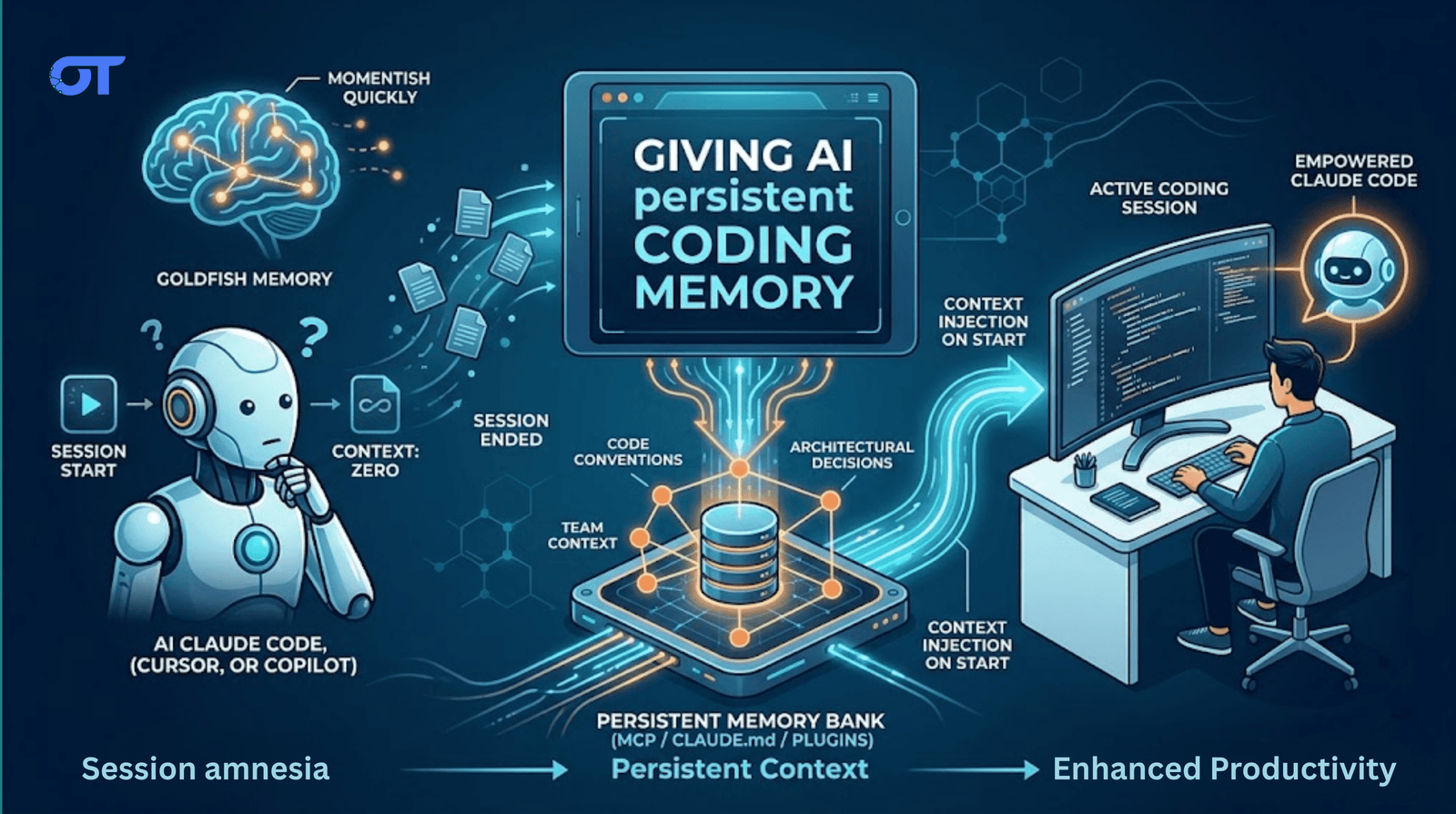 How to Handle Memory in Your AI Coding Setup