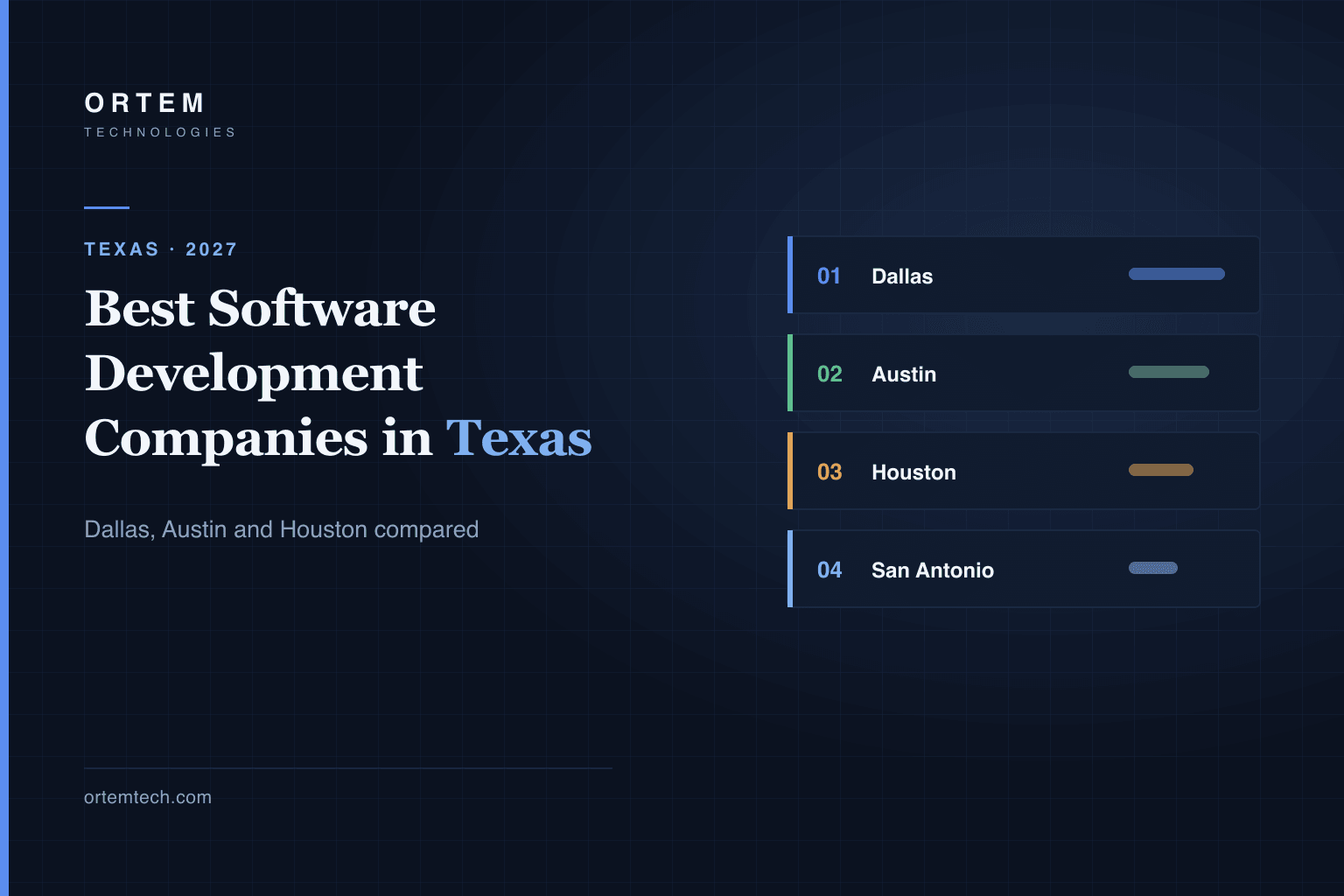 Best Software Development Companies in Texas (2027): Dallas, Austin and Houston