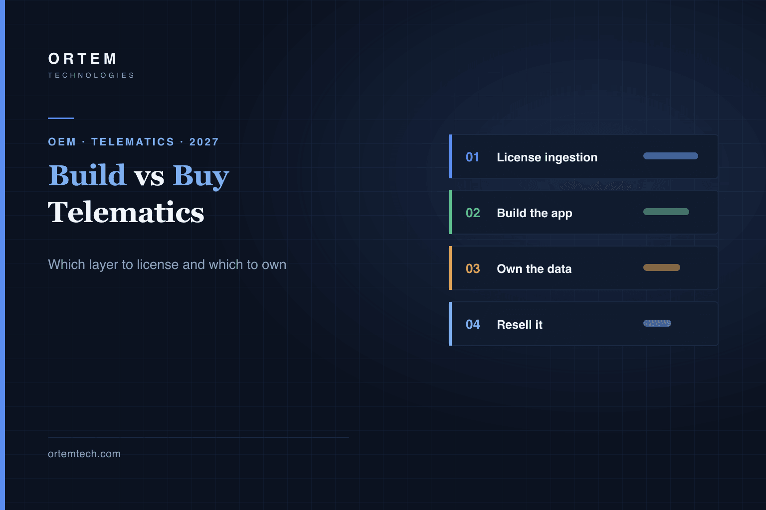 Build vs Buy Telematics: Best OEM Telematics Platforms to License in 2027