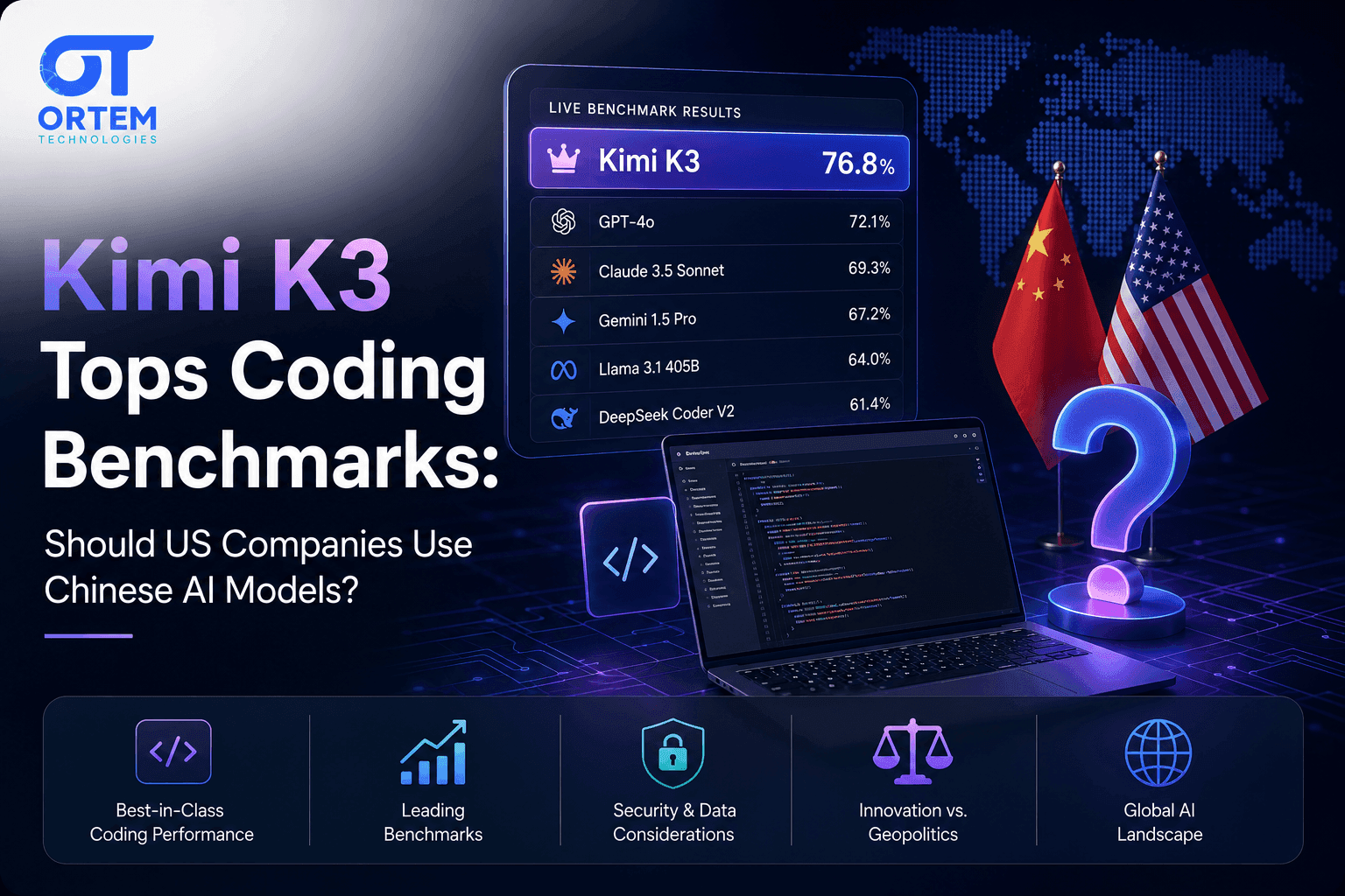 Kimi K3 Tops Coding Benchmarks: Should US Companies Use Chinese AI Models?