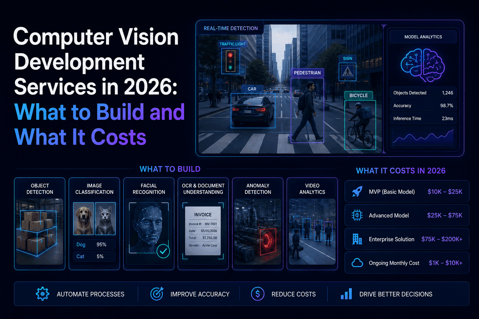 Computer Vision Development Services in 2026: What to Build and What It Costs