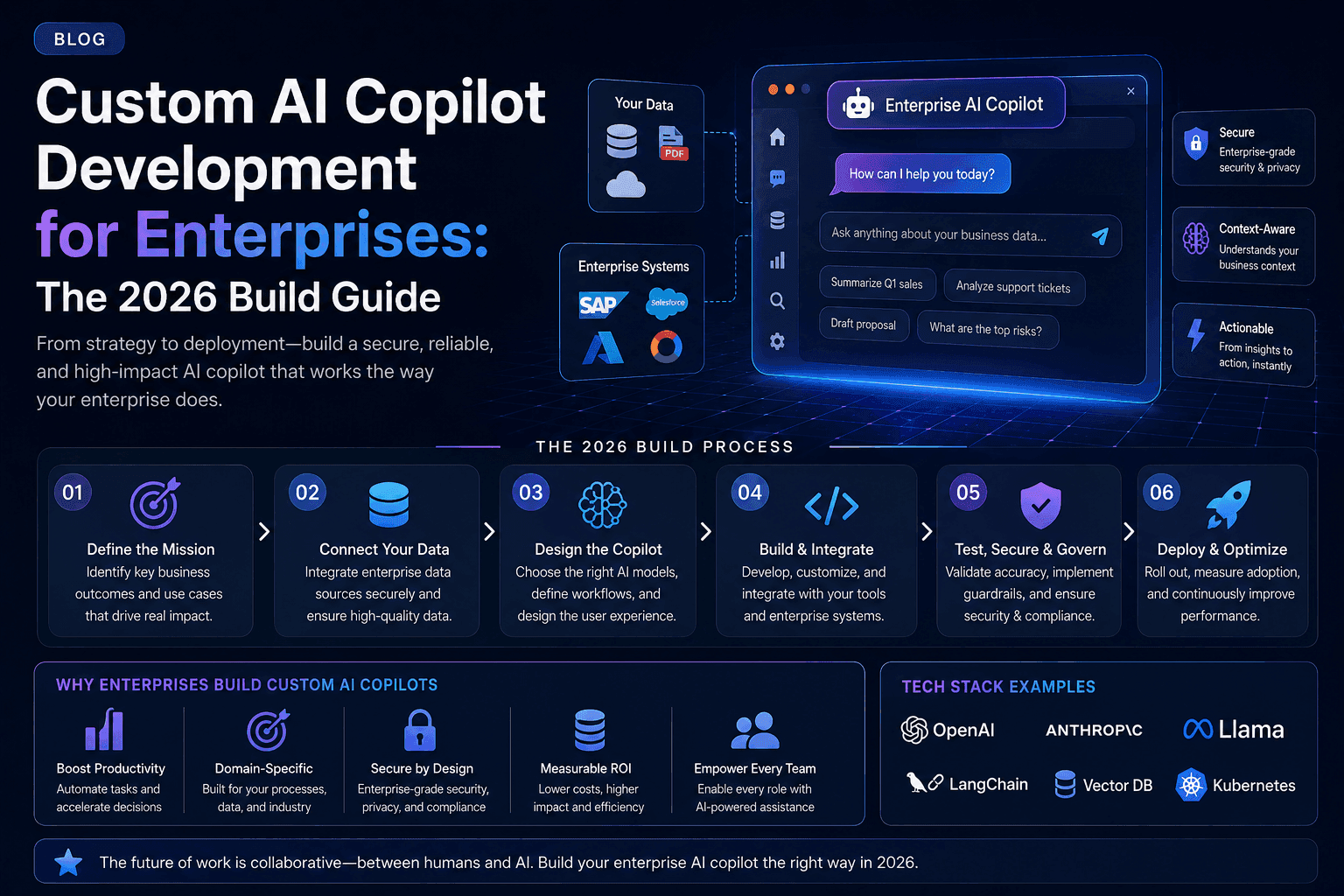 Custom AI Copilot Development for Enterprises: The 2026 Build Guide