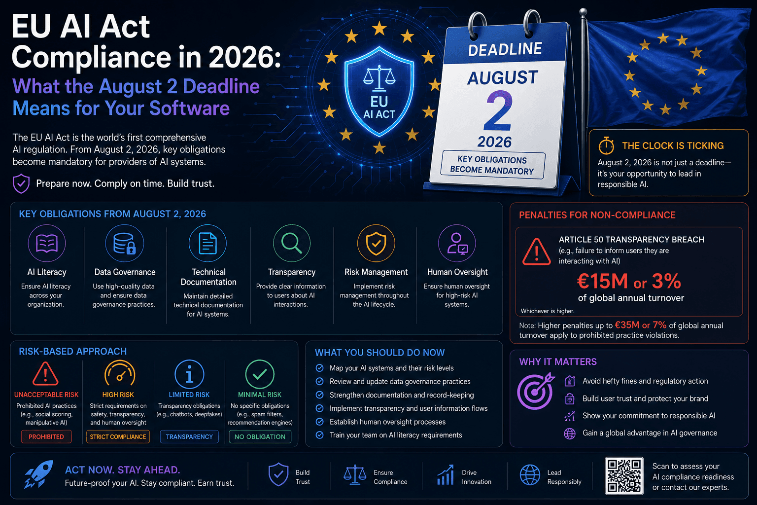EU AI Act Compliance in 2026: What the August 2 Deadline Means for Your Software