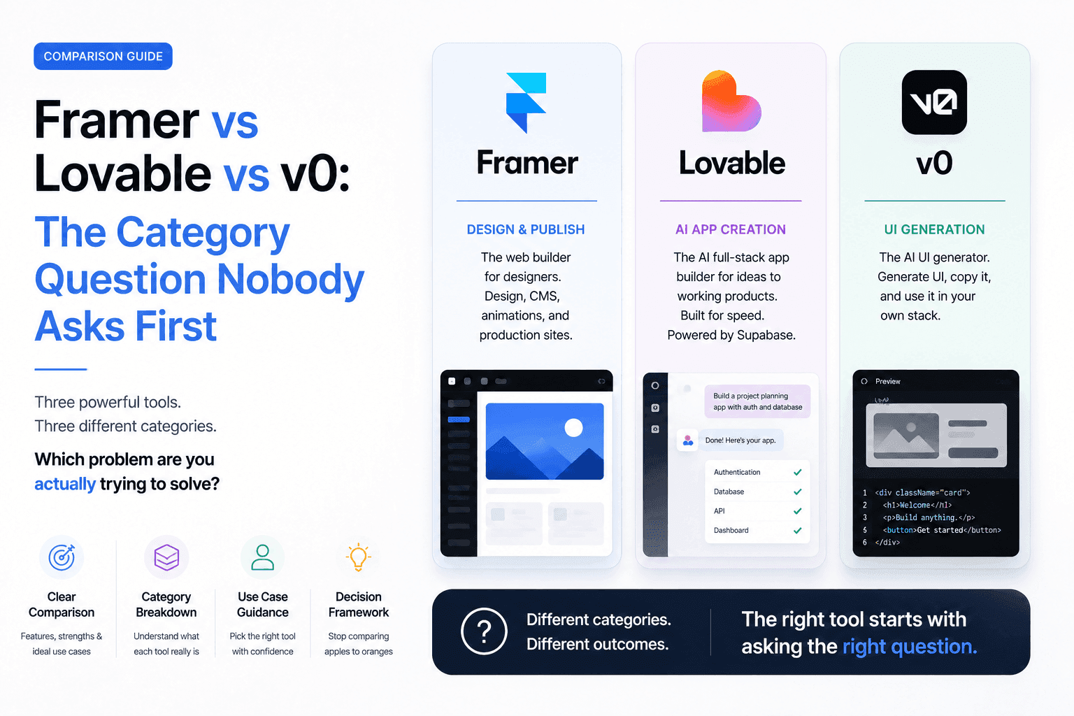 Framer vs Lovable vs v0: The Category Question Nobody Asks First