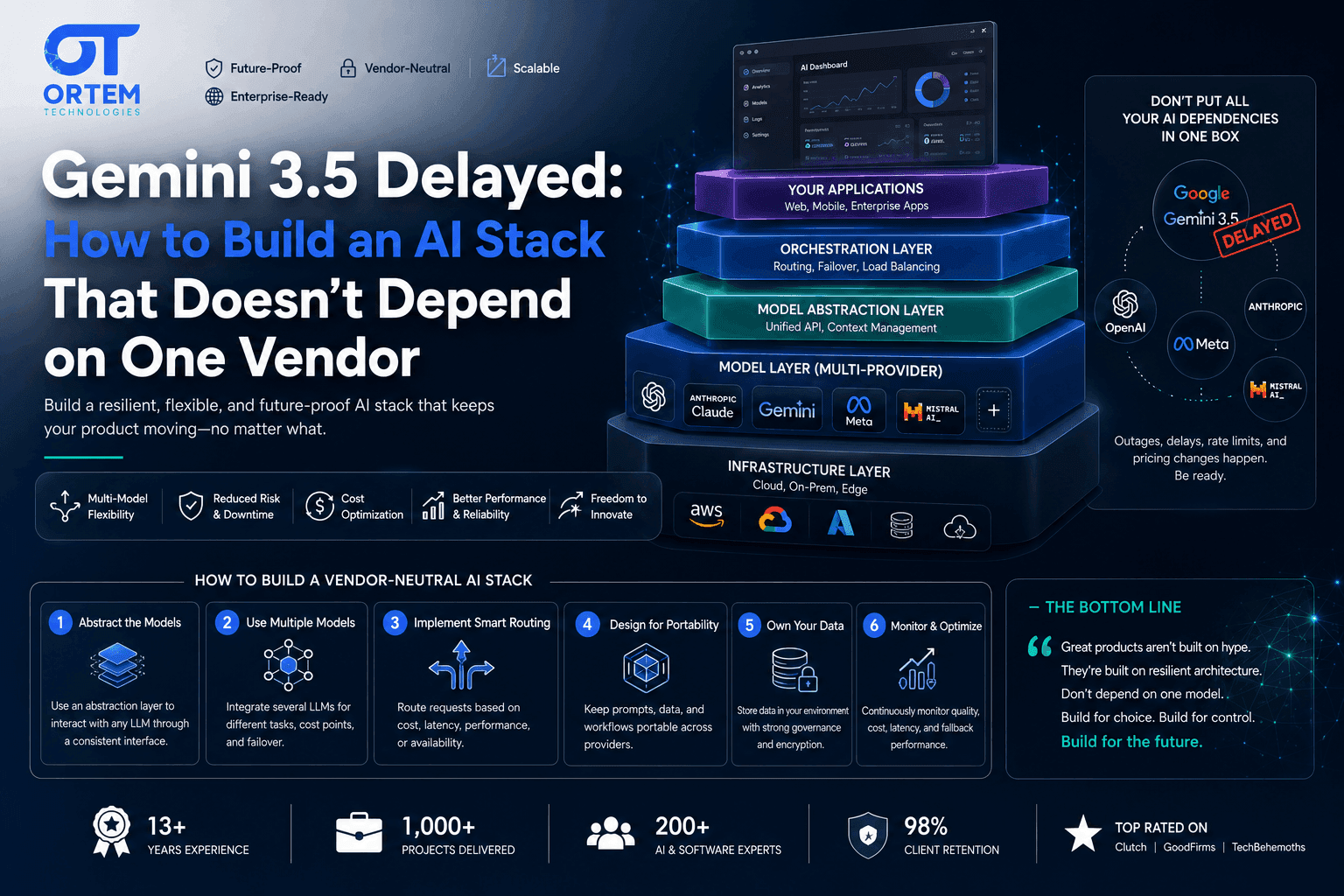 Gemini 3.5 Delayed: How to Build an AI Stack That Doesn't Depend on One Vendor