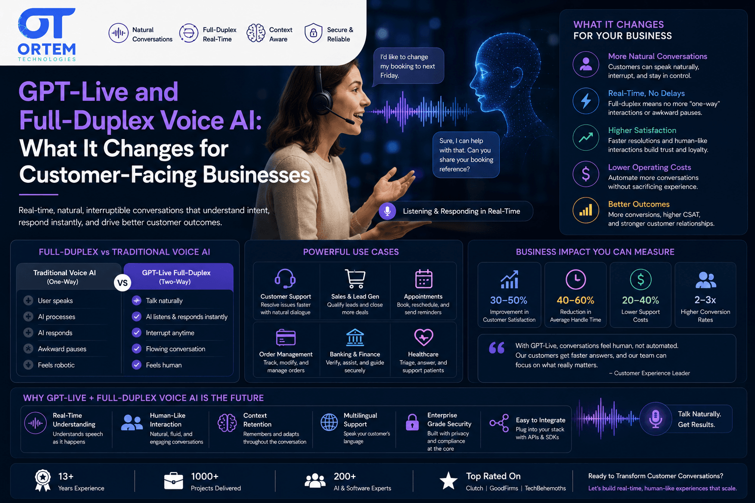 GPT-Live and Full-Duplex Voice AI: What It Changes for Customer-Facing Businesses