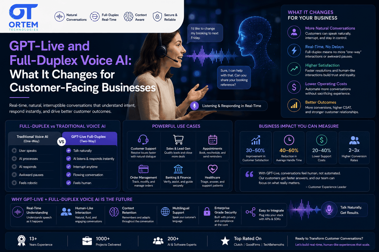 GPT-Live and Full-Duplex Voice AI: What It Changes for Customer-Facing Businesses