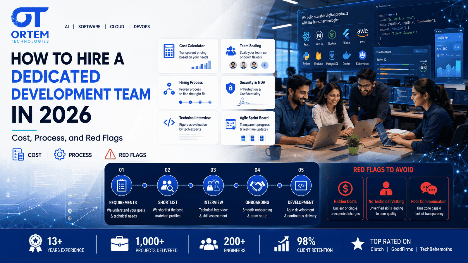 How to Hire a Dedicated Development Team in 2026: Cost, Process, and Red Flags