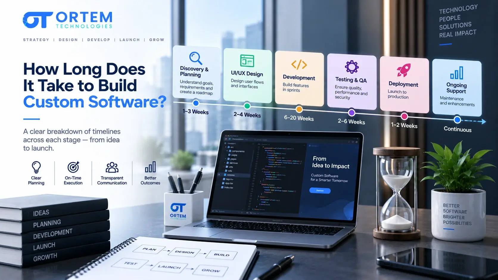 How Long Does It Take to Build Custom Software?