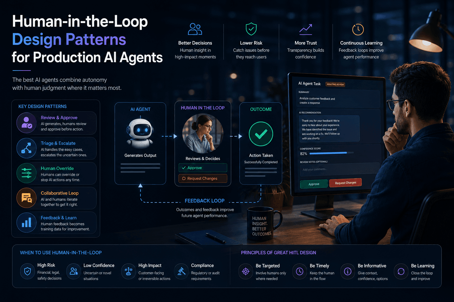 Human-in-the-Loop Design Patterns for Production AI Agents