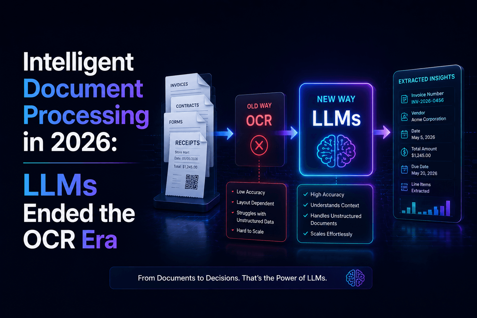 Intelligent Document Processing in 2026: LLMs Ended the OCR Era