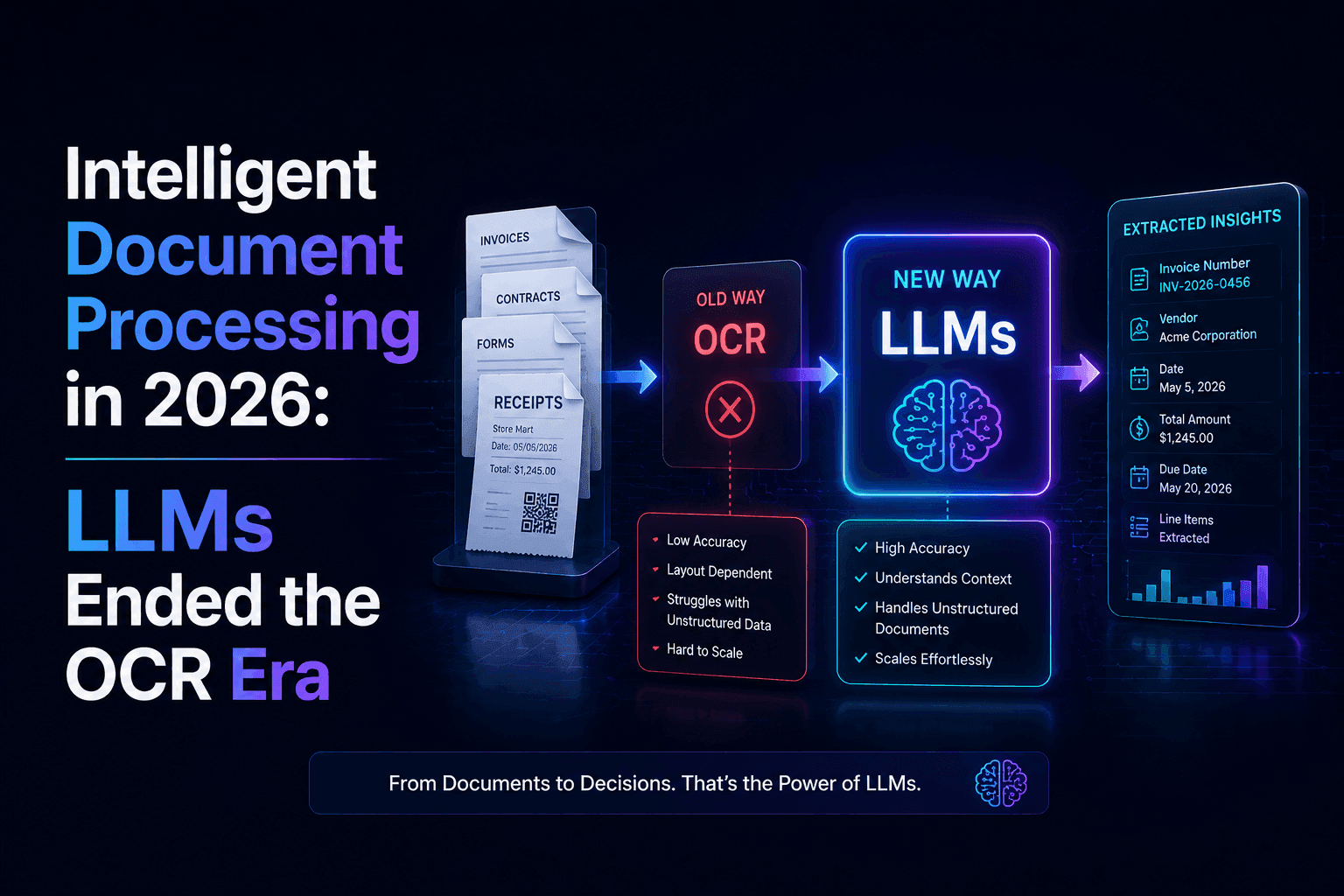 Intelligent Document Processing in 2026: LLMs Ended the OCR Era
