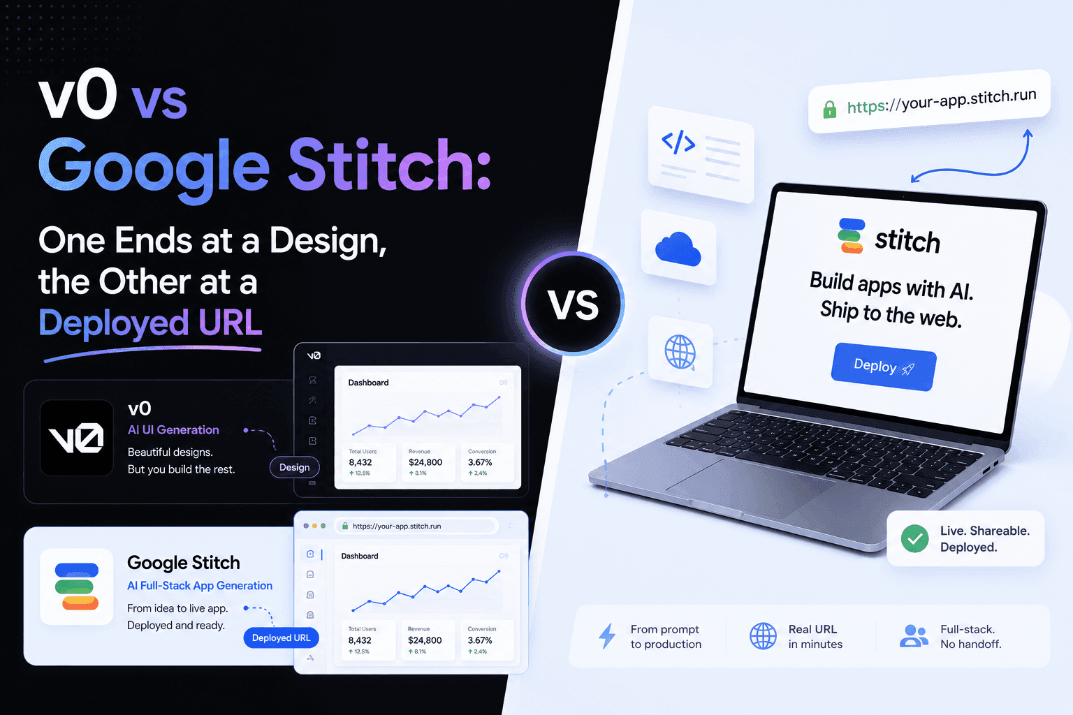 v0 vs Google Stitch: One Ends at a Design, the Other at a Deployed URL