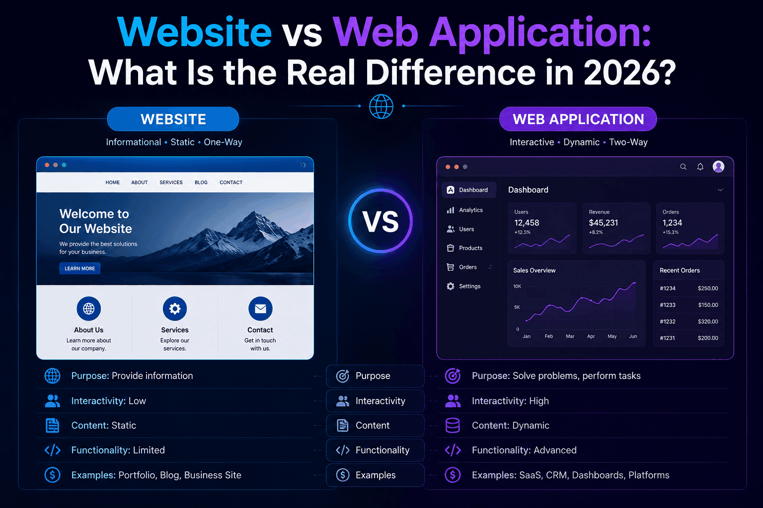 Website vs Web Application: What Is the Real Difference in 2026?