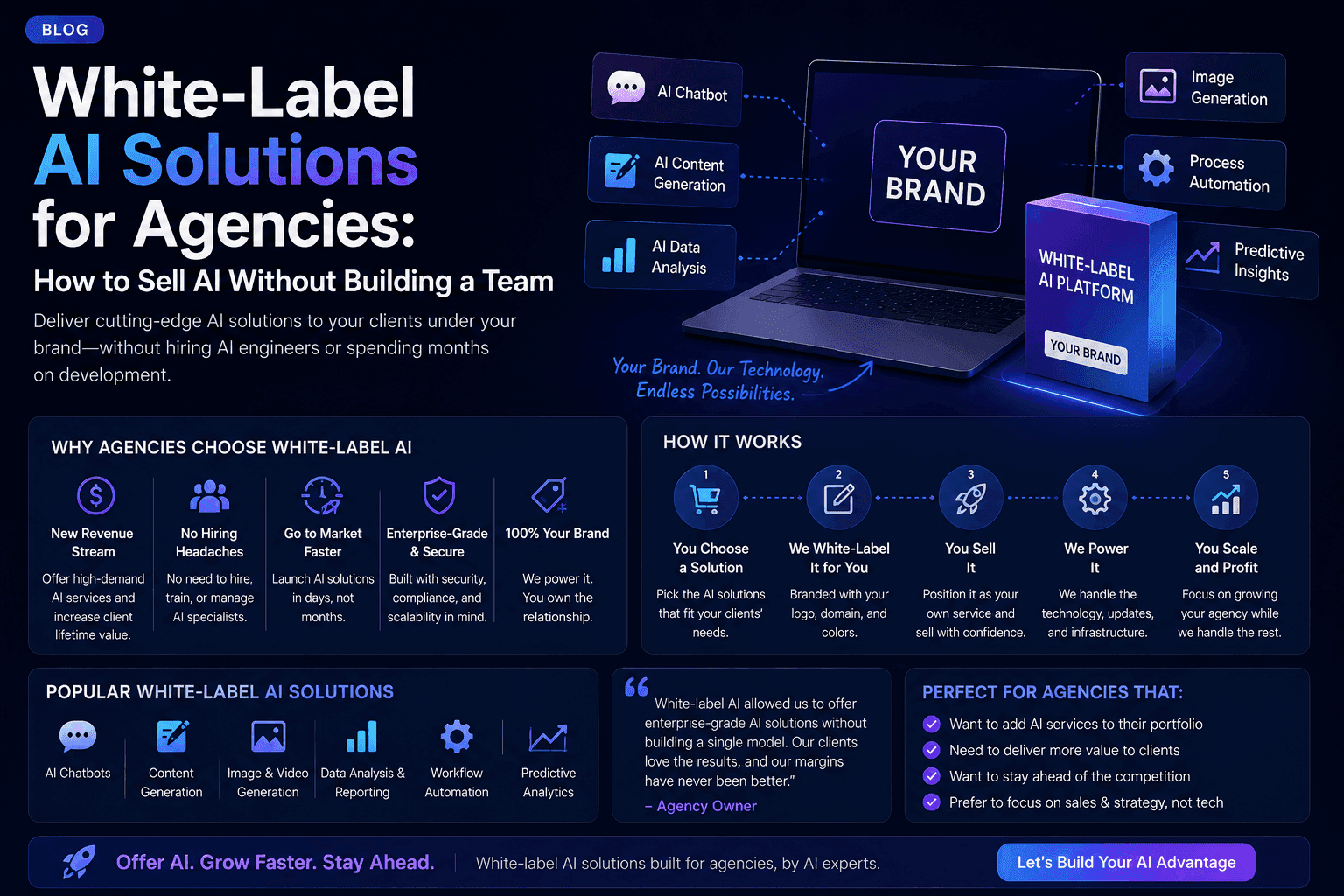 White-Label AI Solutions for Agencies: How to Sell AI Without Building a Team