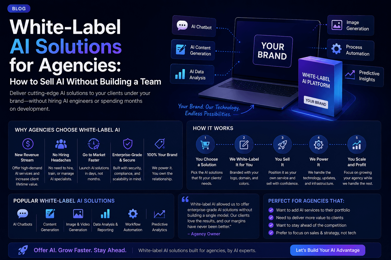 White-Label AI Solutions for Agencies: How to Sell AI Without Building a Team
