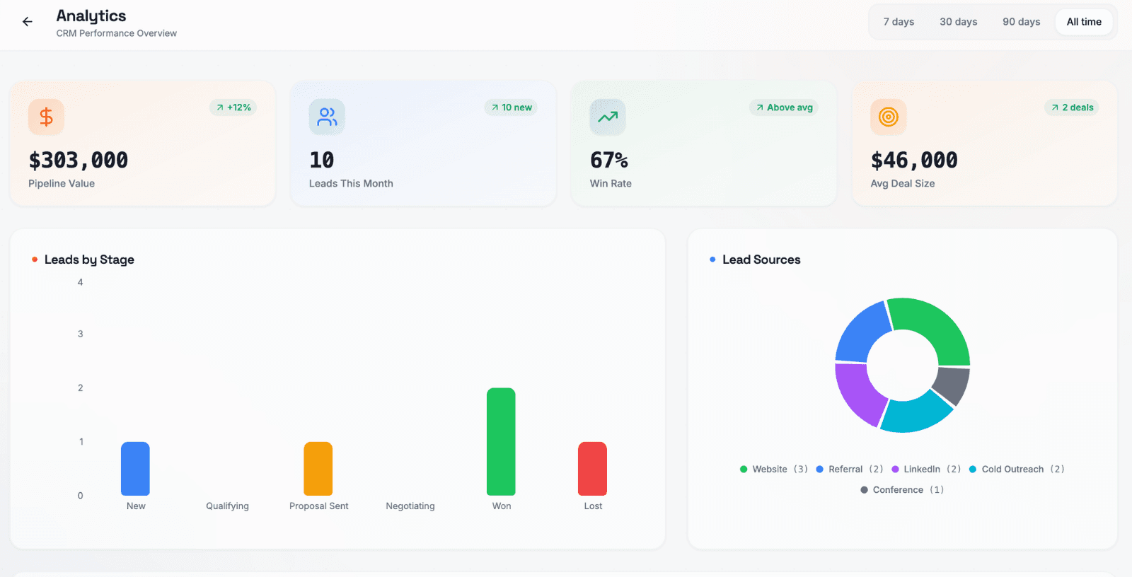 Azimuth — AI-Powered Project Estimation & Proposal SaaS screenshot 4
