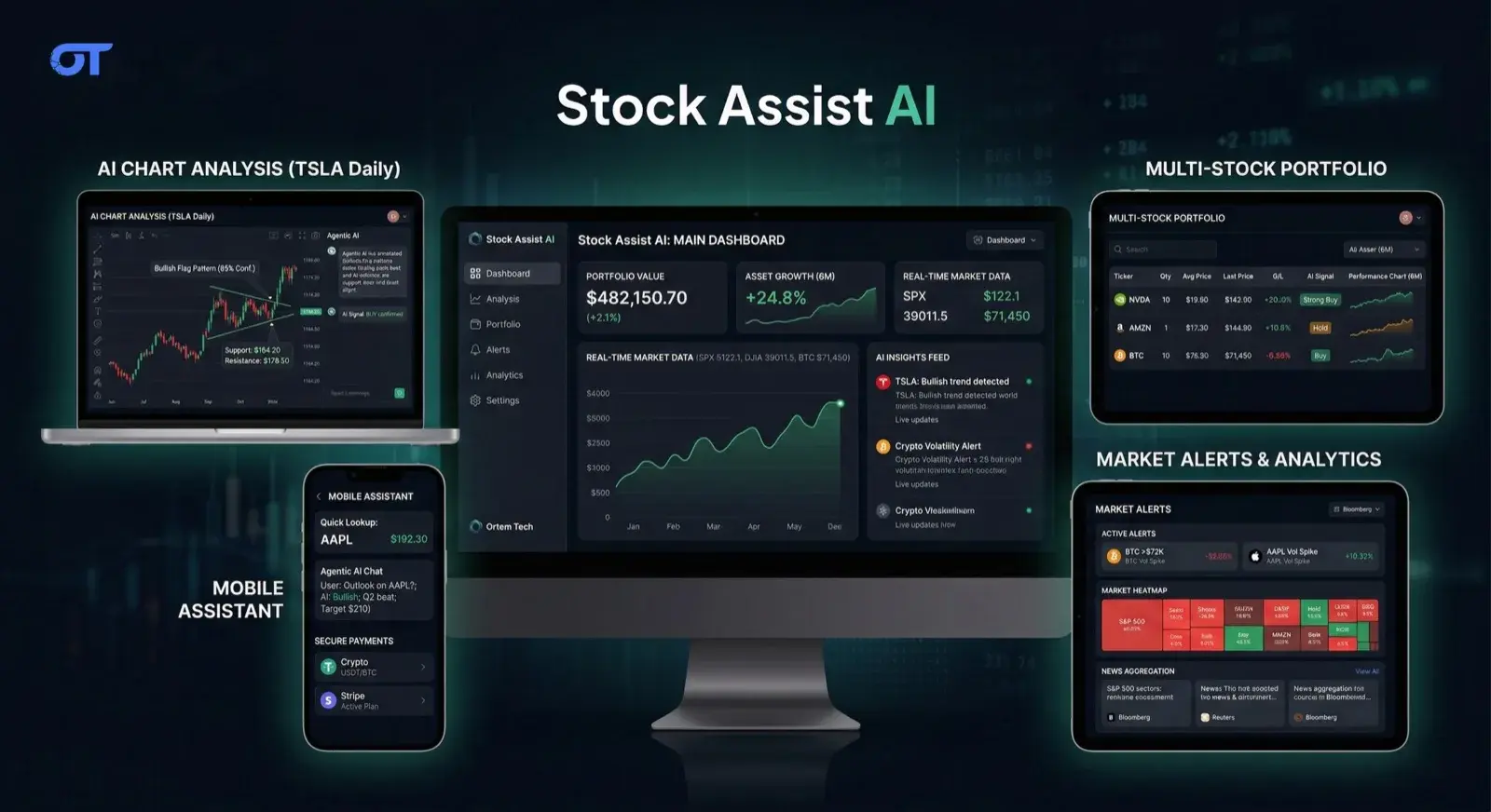 Stock Assist AI — Agentic AI Financial Analysis SaaS