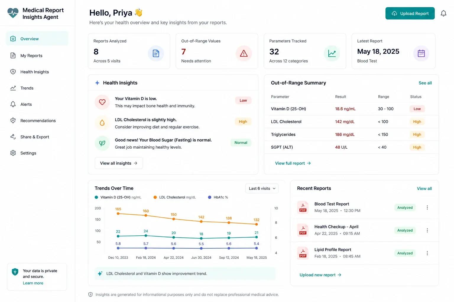 Medical Report Insights Agent dashboard preview